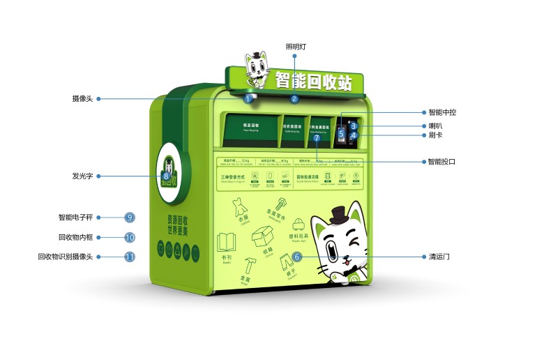 華展貓先生，智能垃圾回收柜，廢品回收箱.jpg