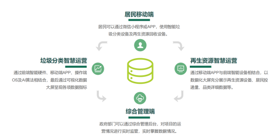 華展貓先生，智能垃圾分類(lèi)房，垃圾收集房，廢品回收設(shè)備廠家