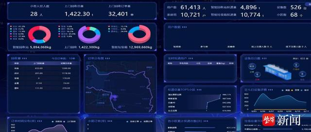 貓先生智能廢品回收新模式，再生資源智能回收站，垃圾分類亮點做法