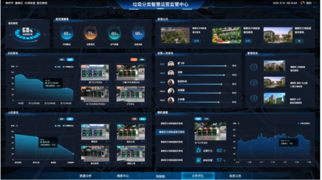貓先生，垃圾分類示范小區(qū)建設(shè)，智能垃圾房廠家