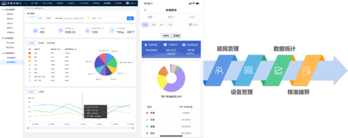 智能分類垃圾房，清潔小屋，垃圾分類收集站生產(chǎn)廠家